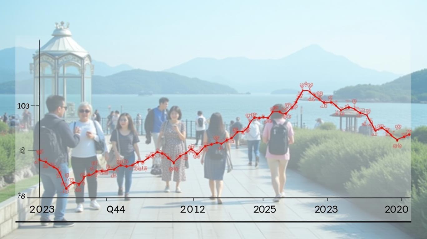 South Korea's Overseas Spending Slump: A Wake-Up Call for Travel Investors?