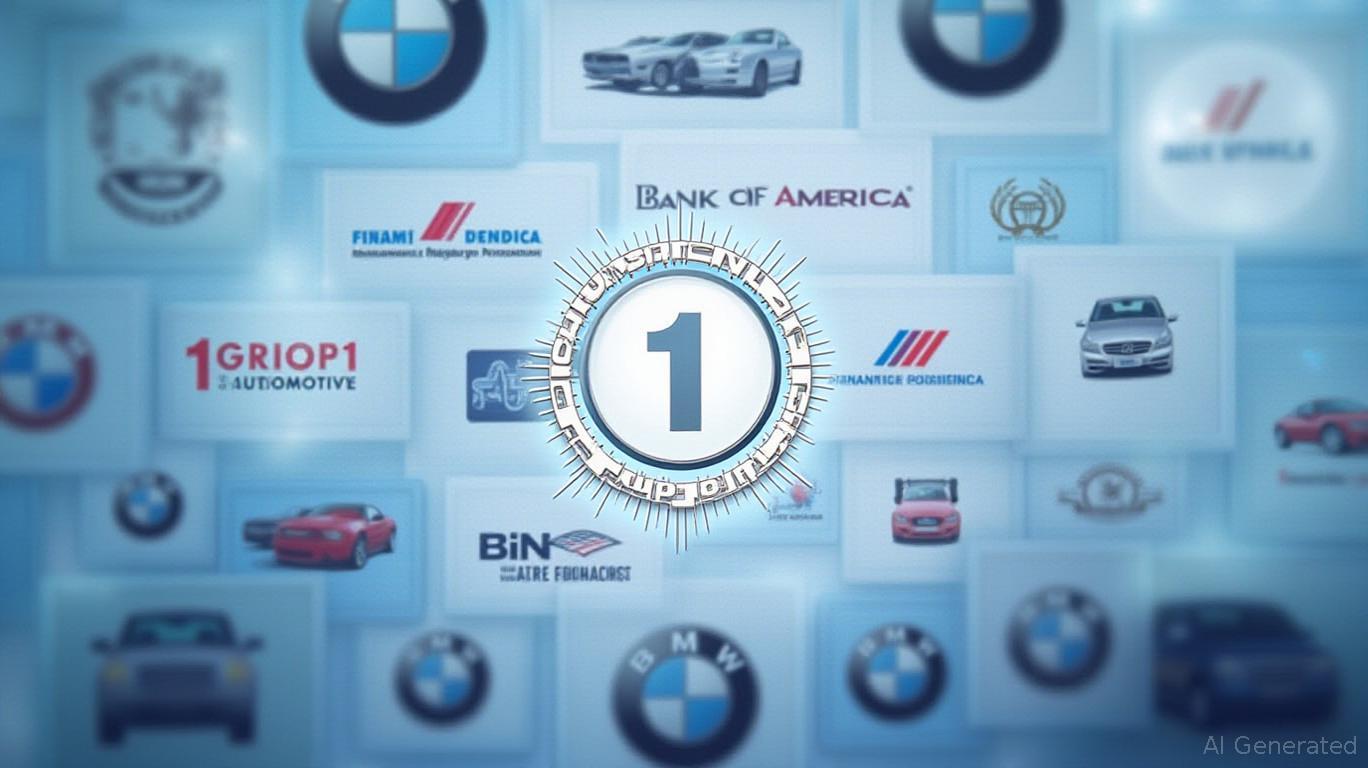 Group 1 Automotive's $3.5B Credit Facility: A Blueprint for Dominance in Auto Retail