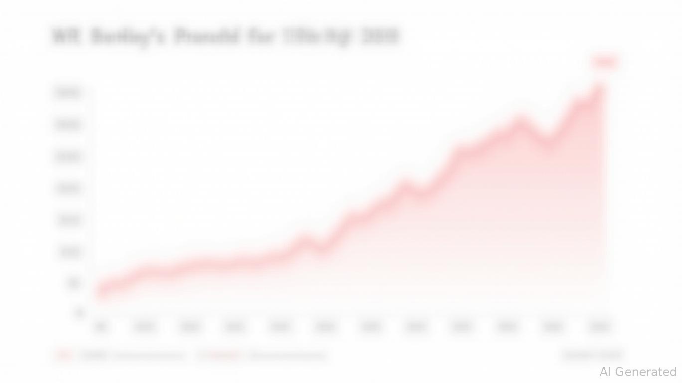 The Dividend Dynamo: W.R. Berkley's Strategic Allocation and Shareholder Value Creation