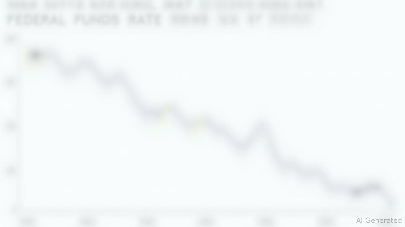 Strategic Opportunities in Interest Rate Sensitive Sectors Amid Fed Policy Shifts