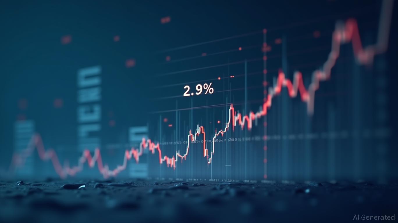 US Core PCE Price Index YoY Actual 2.9% (Forecast 2.9%, Previous 2.8%)