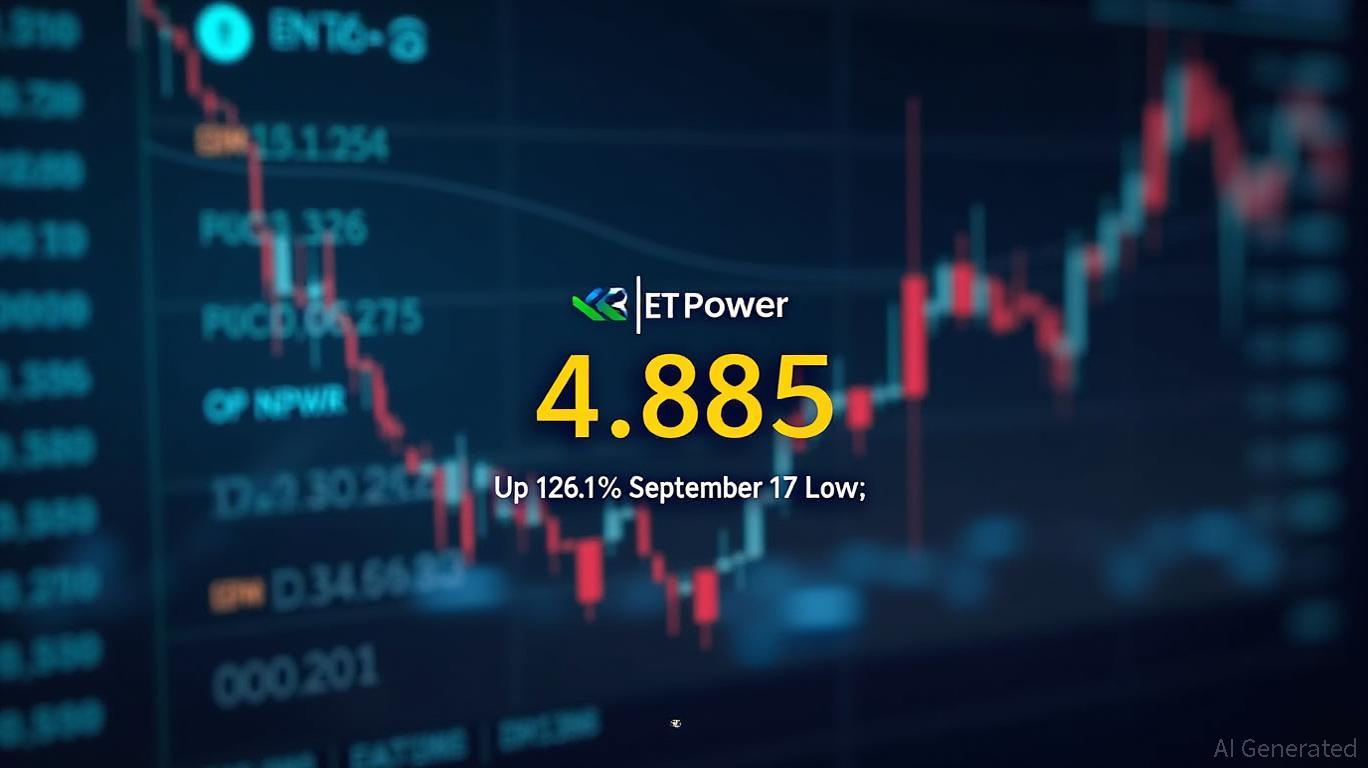 NET Power (NPWR) up more than 100% since Sep 17