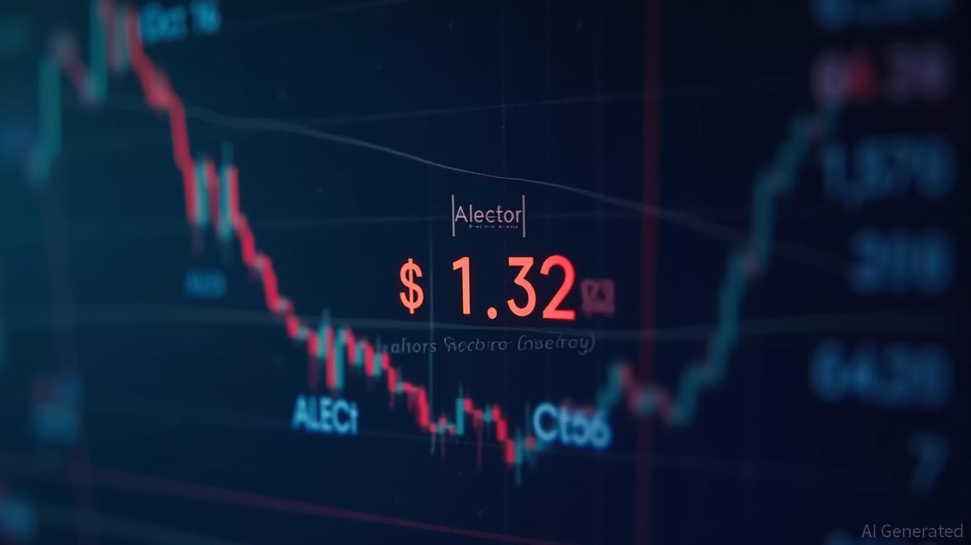 Alector (ALEC)  down more than 50% since Oct 16