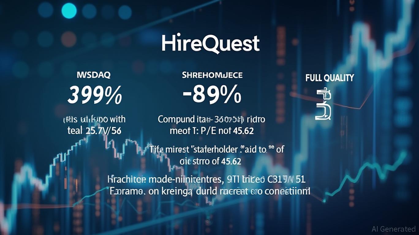 HireQuest Shareholders Face 39% Loss Over Three Years Amid EPS Decline and Positive Market Sentiment.
