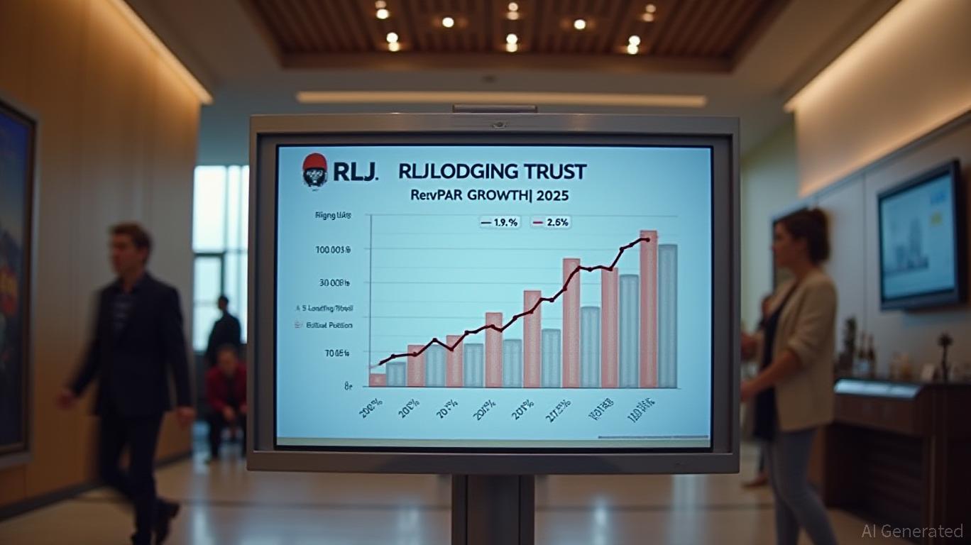 RLJ Lodging Trust Adjusts 2025 Outlook with Negative RevPAR Guidance Amid Government Shutdown Impact