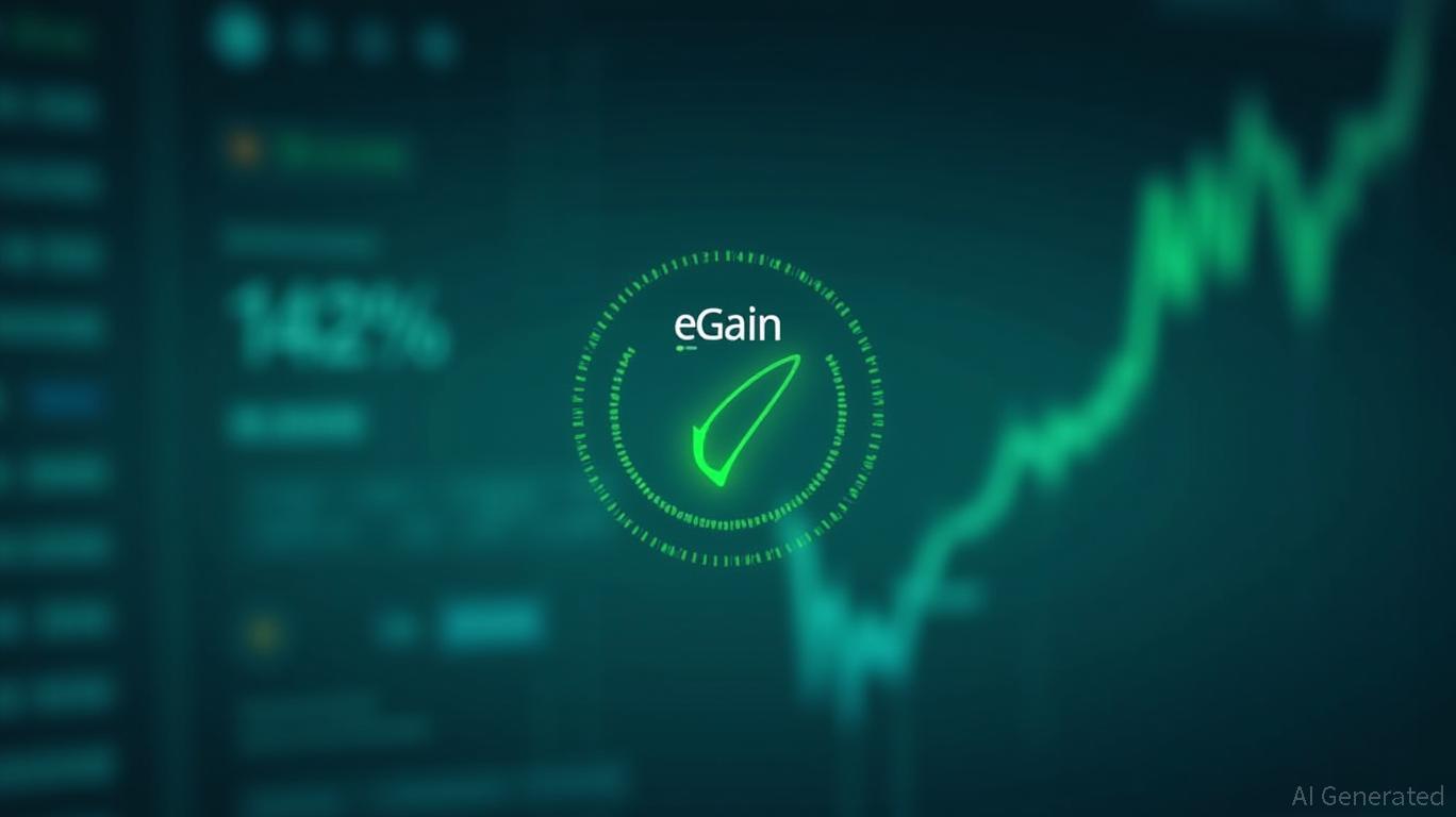 eGain Q1 Earnings Beat Expectations, Shares Up 142% YTD