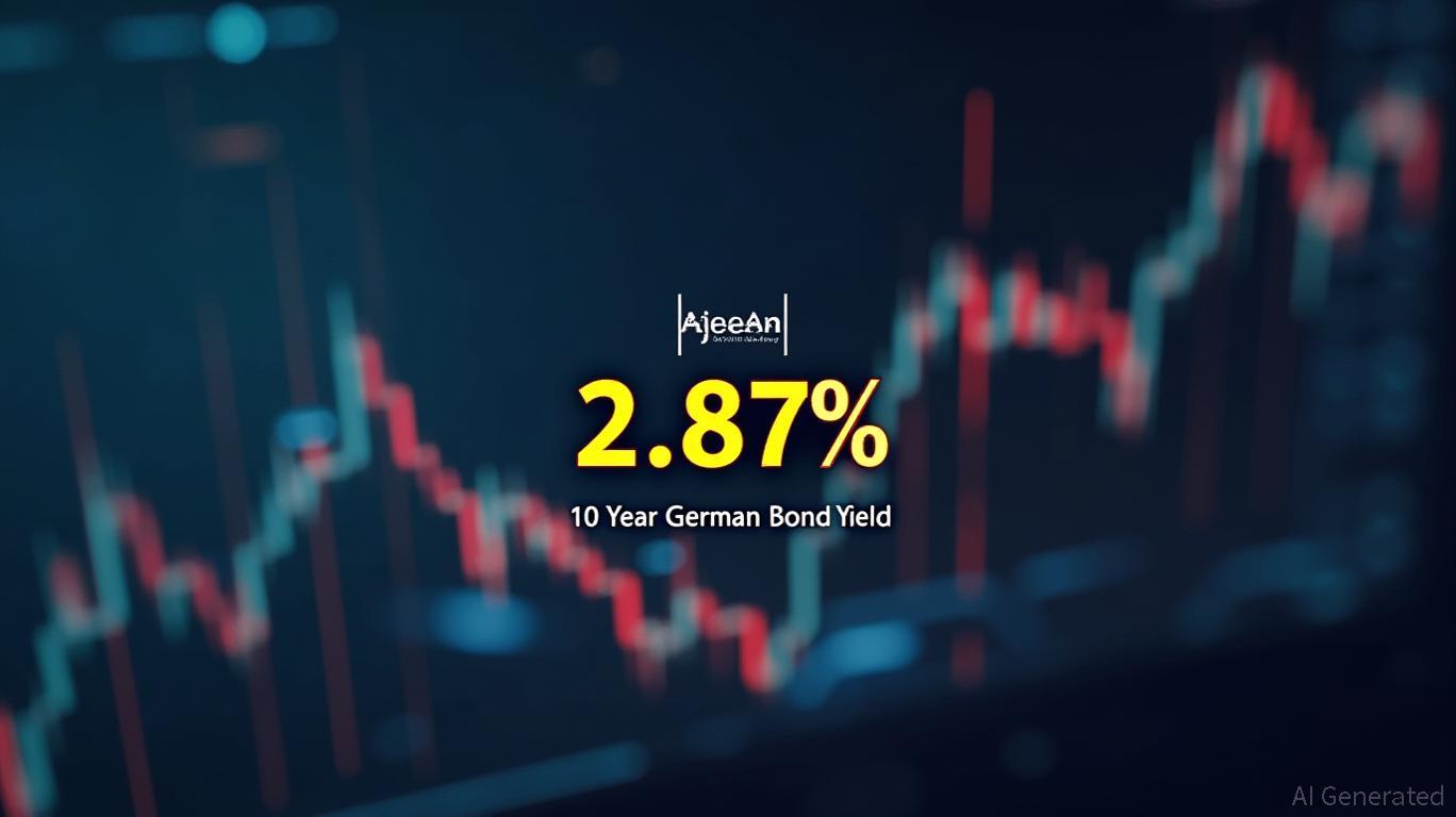German bonds turn lower, 10-year yield rises 1bp to 2.87%