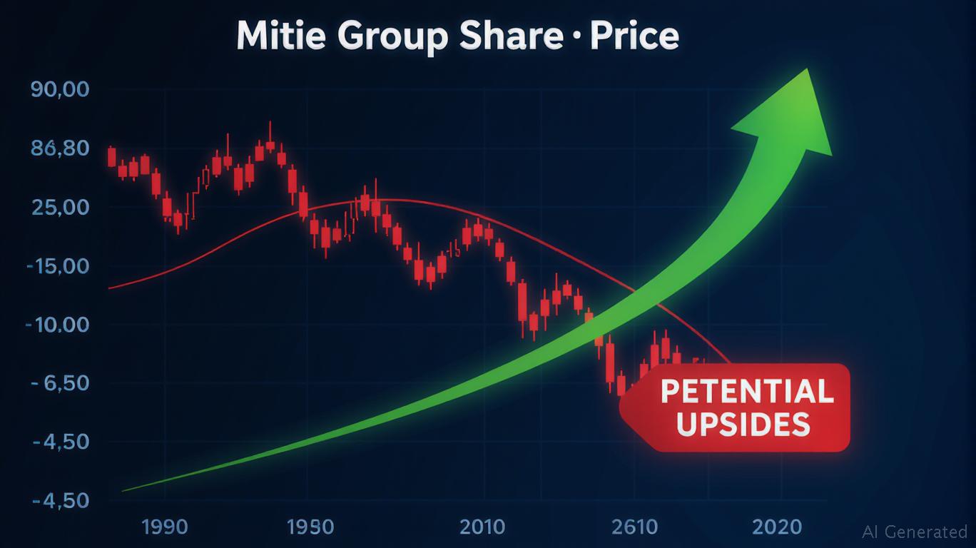 Mitie Group: Hedge Fund Derivatives Signal an Impending Takeover Play