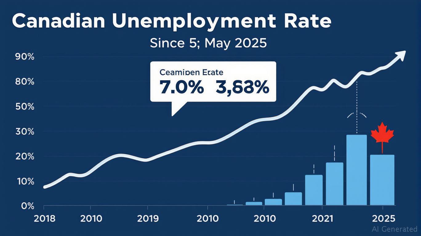Navigating Canadian Labor Market Headwinds: Sector-Specific Opportunities in a Stagnant Market