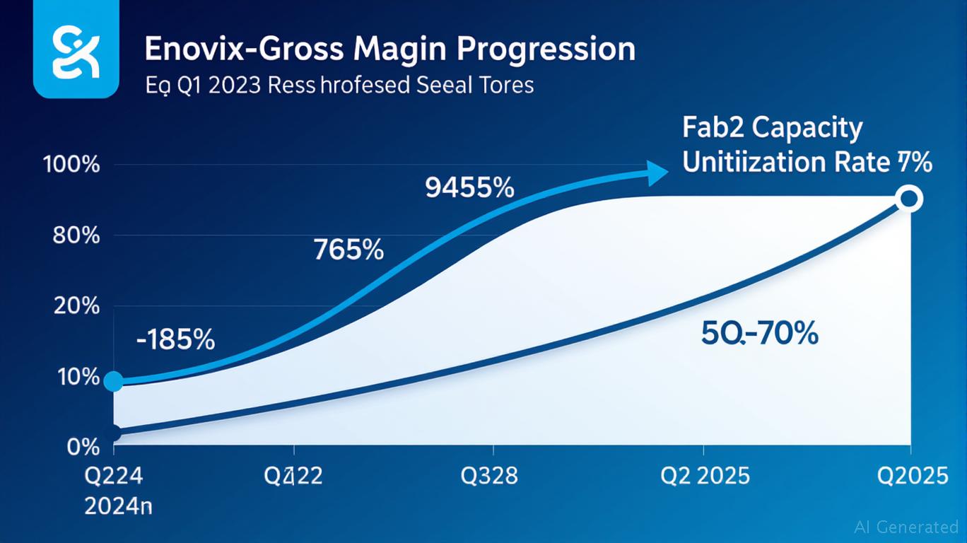 Enovix's Q2 2025 Results: A Beacon of Progress Amid Persistent Challenges?