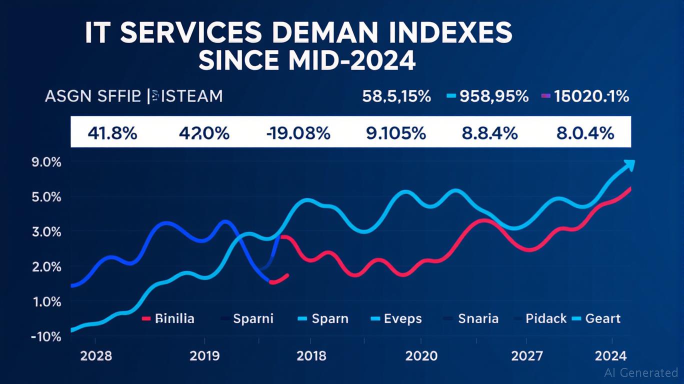 ASGN's Downgrade: A Mirror for IT Services' Struggles in a Challenging Market
