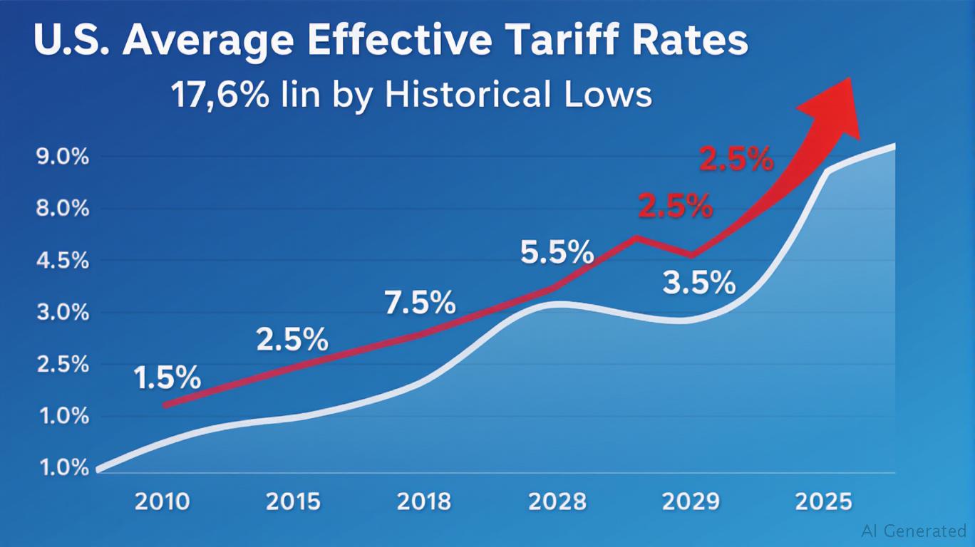 Navigating the New Trade Landscape: U.S. Market Opportunities Amid Tariff Uncertainty