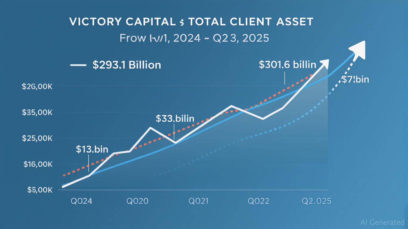 Victory Capital Navigates Volatility with Strategic Resilience in Q2 2025