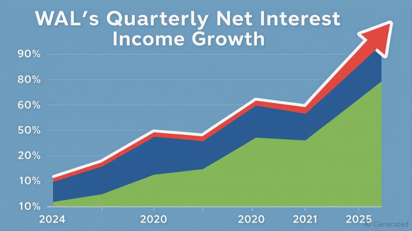 Western Alliance Bancorp (WAL) Earnings: Growth, Insider Signals, and a Buy Case Ahead