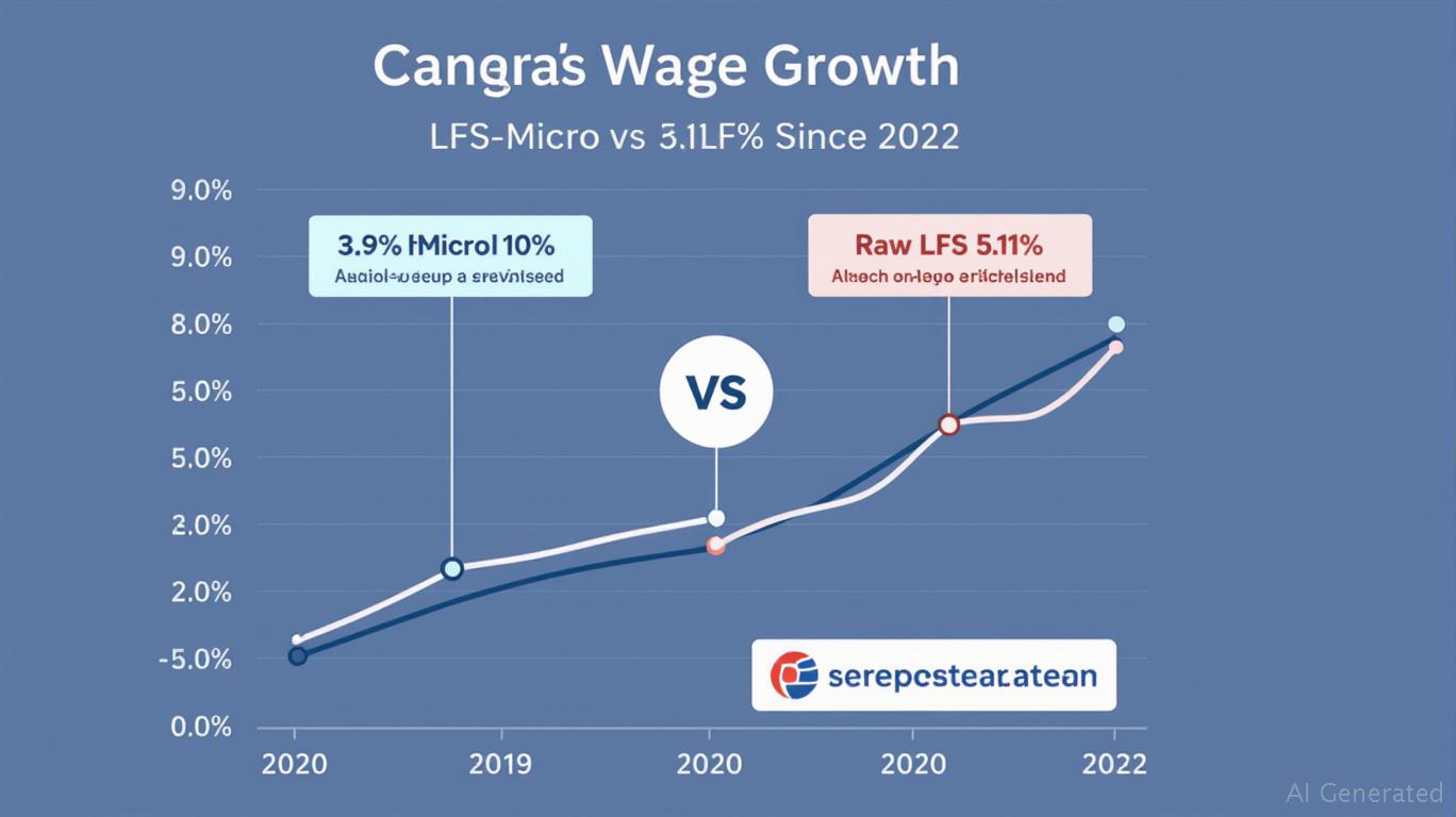 Wage Watch: Canada's Hidden Inflation Signal and the Path to Rate Cuts