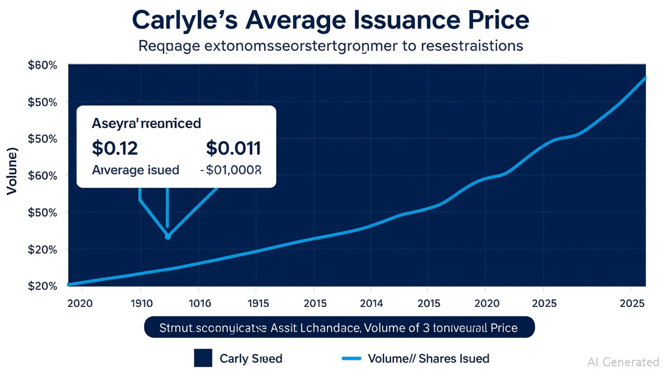 Carlyle Commodities: Balancing Debt Settlement with Shareholder Dilution – A Risky Gamble or Strategic Necessity?
