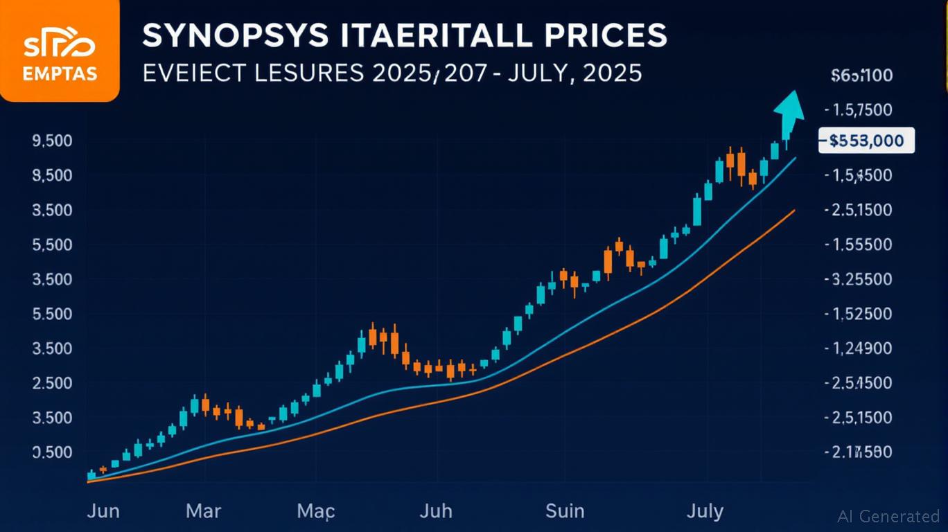 Synopsys (SNPS): Balancing Near-Term Challenges with Long-Term Growth Potential