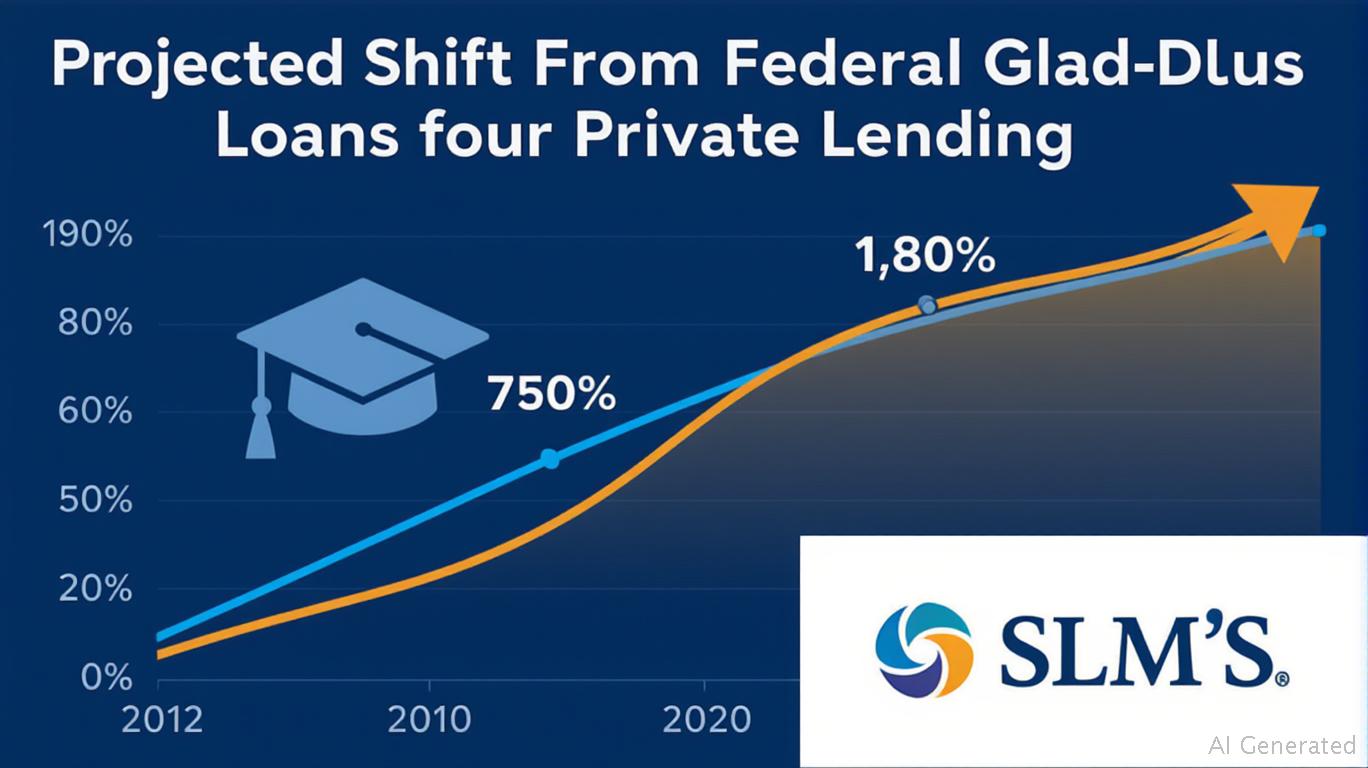 SLM Corporation: Navigating Regulatory Shifts to Capture a $4B Student Loan Opportunity