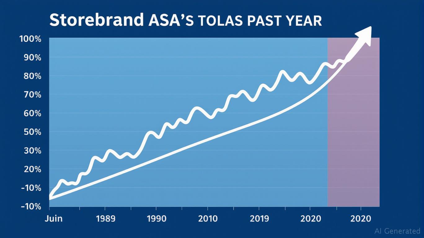 Storebrand ASA's Q2 2025 Results: Sustainable Growth or Temporary Rally?