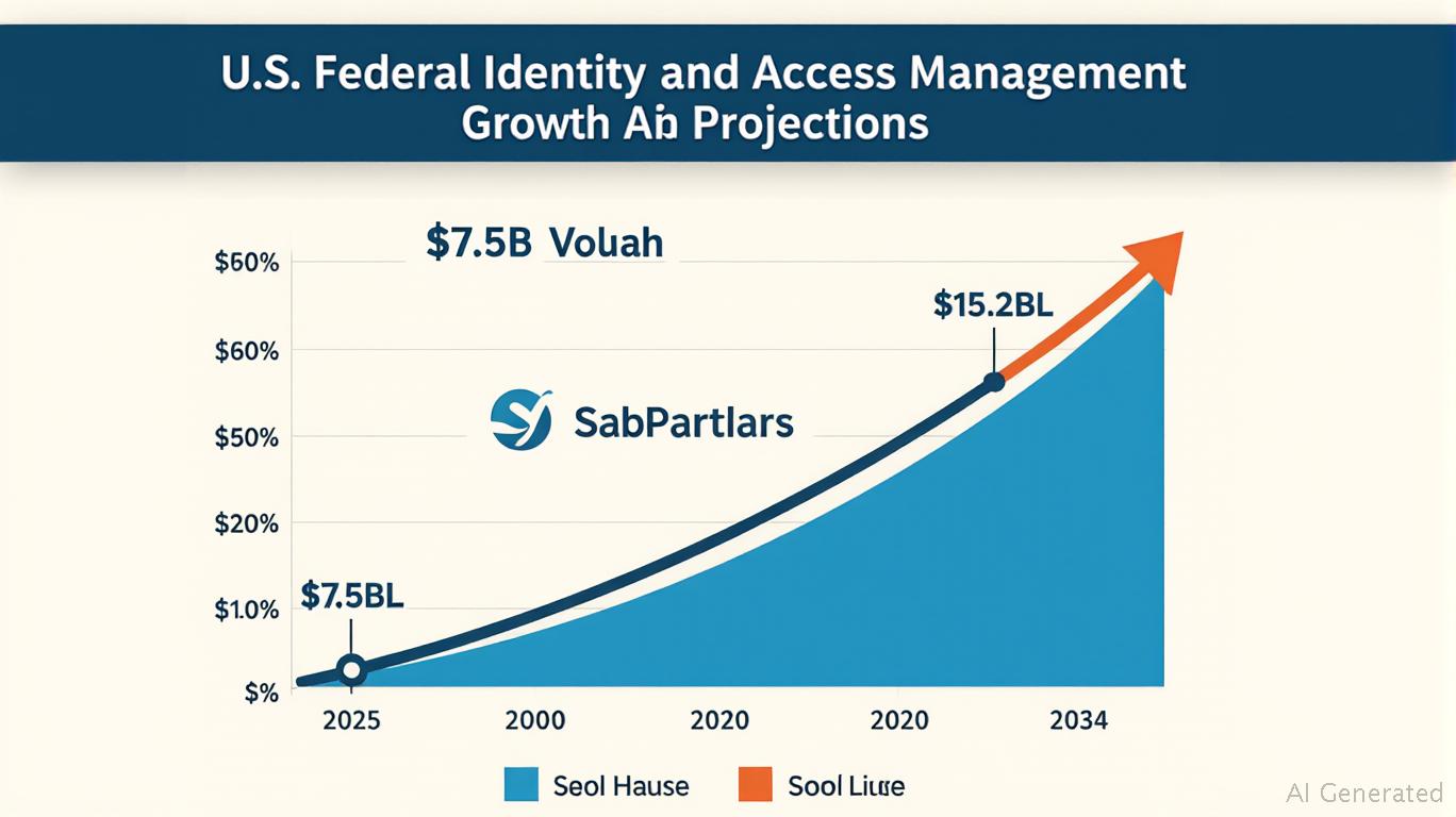 SailPoint's FedRAMP Milestone: A Gateway to Dominance in Federal Cybersecurity Growth