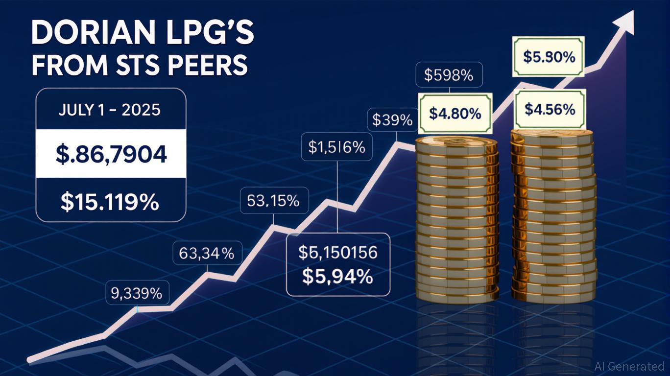 Dorian LPG's (LPG) Anomalous Surge: Is This a Short-Term Anomaly or a Turning Point?