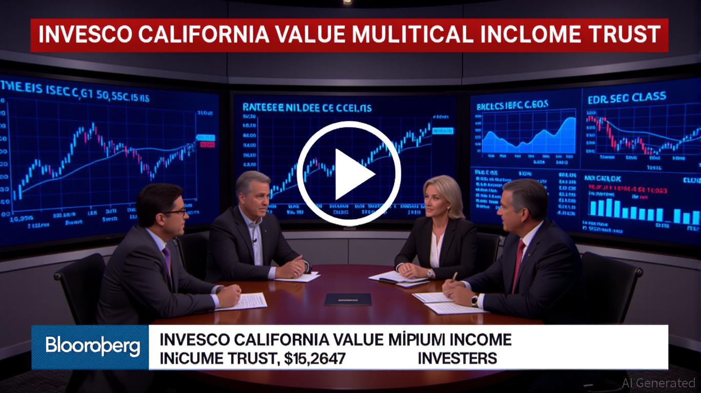 Invesco California Value Municipal Income Trust Dividend Analysis: Ex-Dividend Date Impact and Recovery Outlook