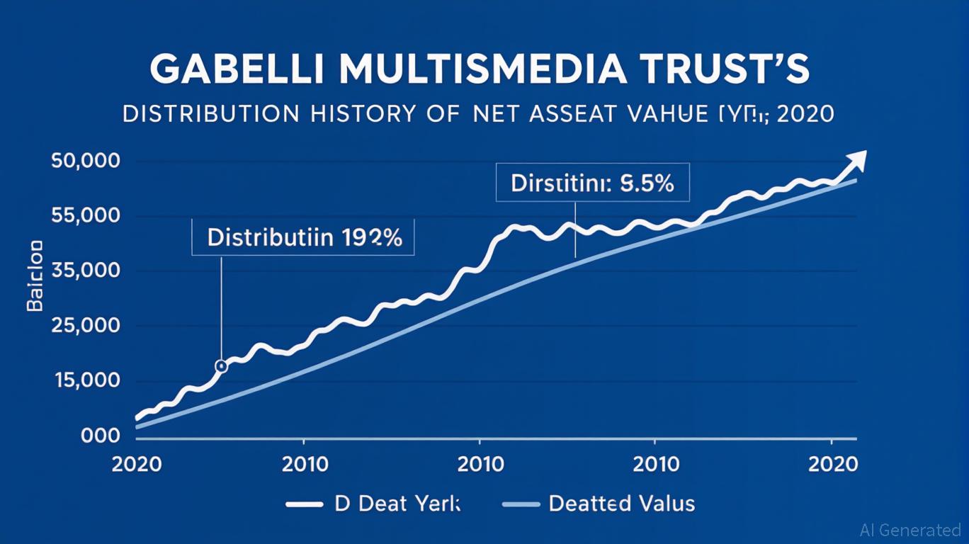 Gabelli Multimedia Trust: Dividend Sustainability Under Scrutiny Amid High Yield and Return of Capital Concerns