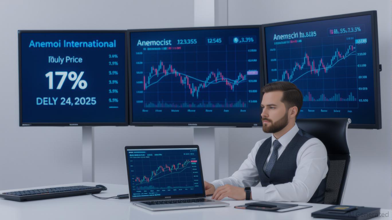 Anemoi International's 15% Crypto Gains: Assessing the Role of Digital Assets in Corporate Treasury Management Amid Market Volatility