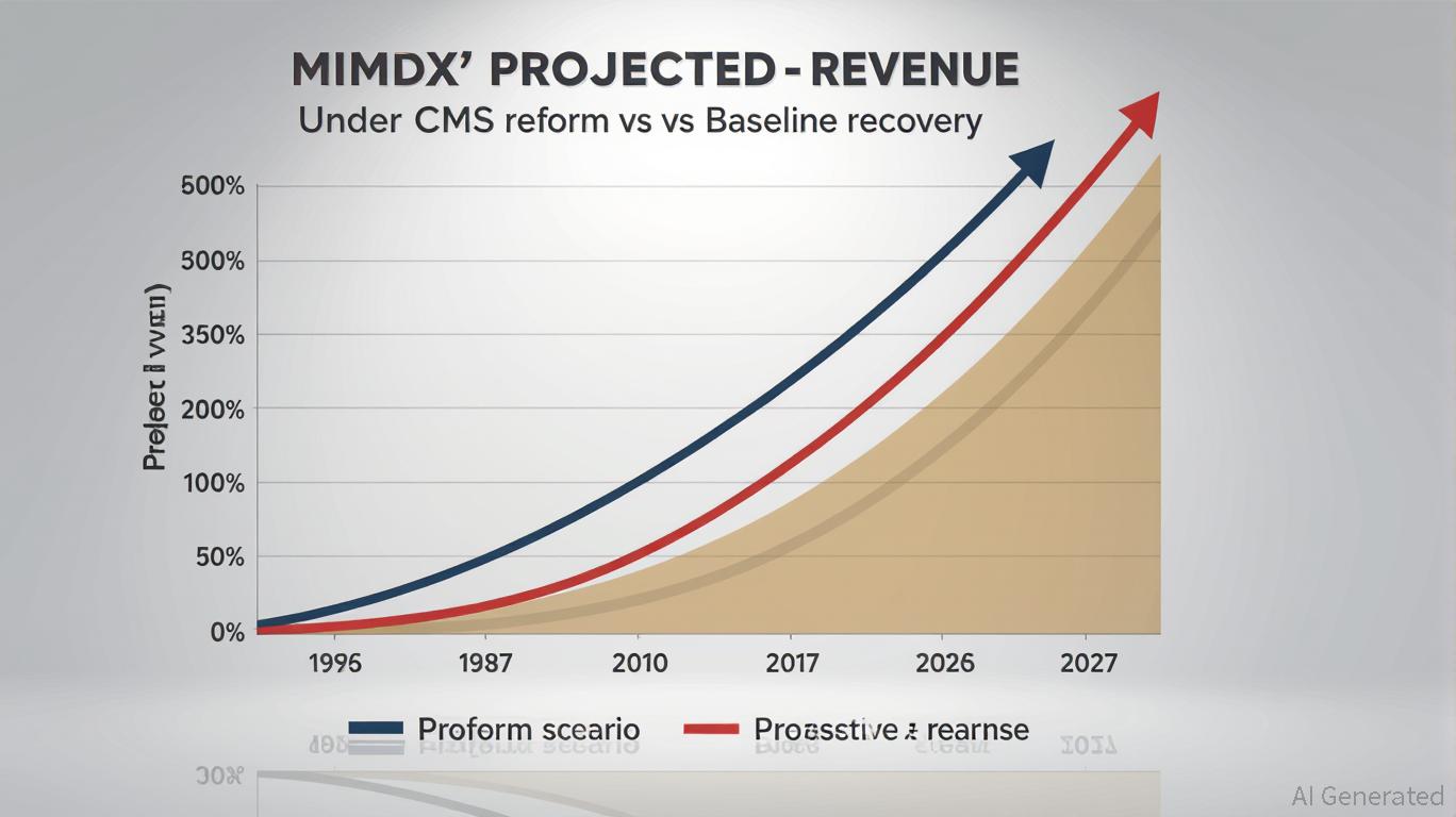 MiMedx: Navigating Reimbursement Reforms to Unlock Undervalued Growth in Wound Care