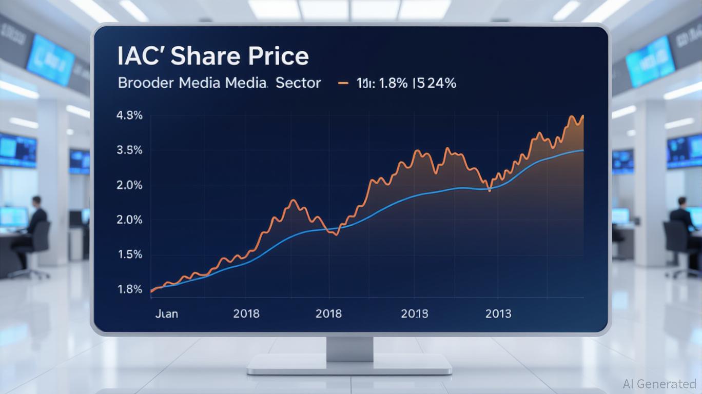 Is IAC's Earnings Recovery Sustained or Fleeting?