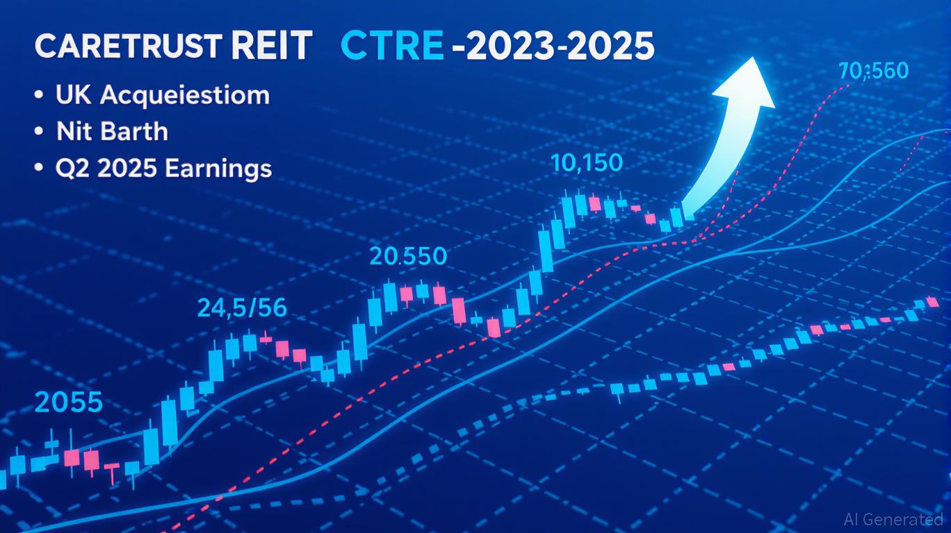 CareTrust REIT's Q2 2025 Earnings and UK Expansion: A Blueprint for Sustained Growth in Healthcare Real Estate - Article cover image