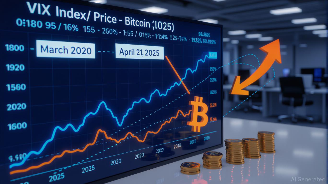 The VIX Surge as a Catalyst for Strategic Crypto Entry Points