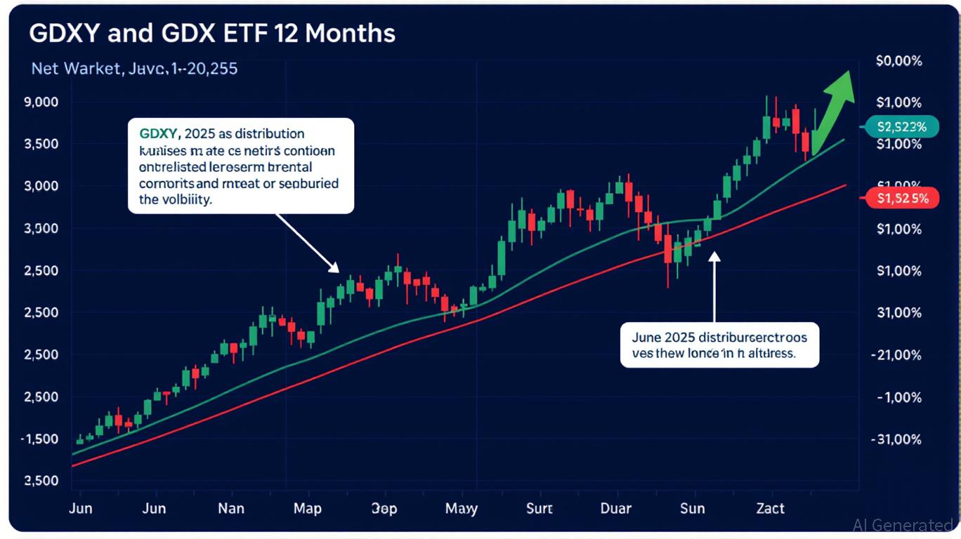 The YieldMax Gold Miners Option Income Strategy ETF: A High-Yield Play in a  Volatile Market