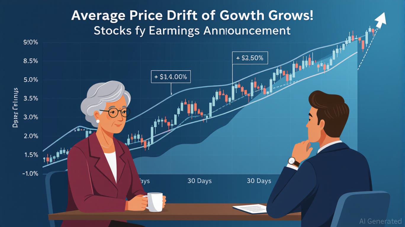 Post-Earnings Momentum in High-Growth Tech Stocks: Decoding After-Hours Trading Patterns