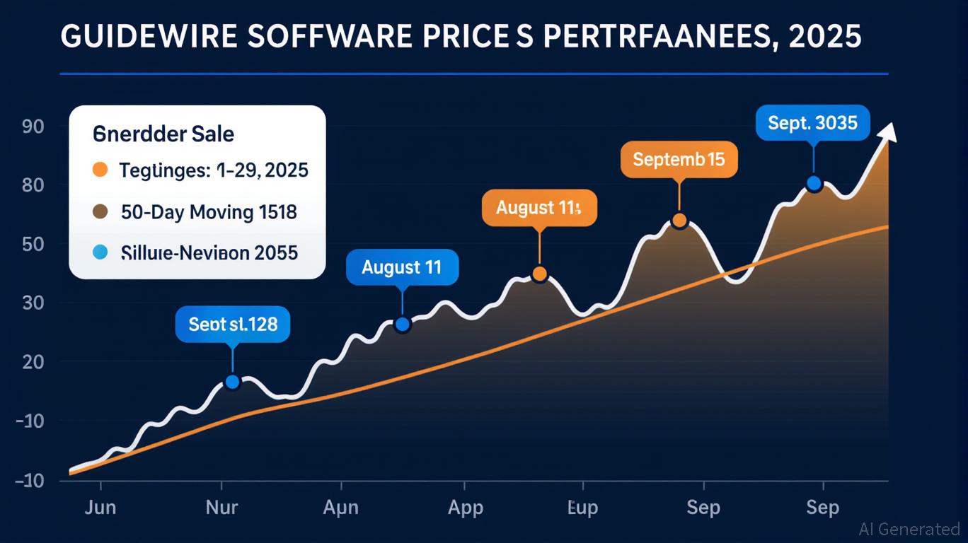 Assessing Insider Selling at Guidewire Software: Implications for Investor Sentiment and Stock Valuation