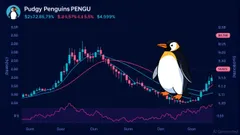 Cryptocurrency Volatility and Technical Analysis in a Post-2025 Market Environment: Evaluating Short-Term Momentum and Risk Management in Tokens Like PENGU