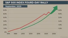 The September PCE Report and Its Implications for Equity Valuations and Central Bank Policy