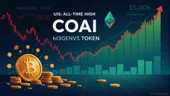 The Impact of Recent COAI Price Drops on Market Sentiment and Strategic Positioning