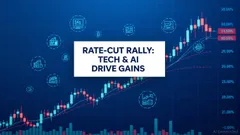 The Impact of the Expected Fed Rate Cut on Equity Market Momentum: Liquidity-Driven Surges and Strategic Positioning Ahead of Monetary Easing