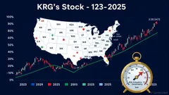 Kite Realty Group Trust (KRG): Assessing Post-IPO Momentum Through Valuation Realism and Retail Investor Psychology