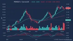 PENGU Token's Sudden Surge: A Technical Breakout or a Bubble?