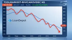 Unpacking LDI.N’s Sharp Intraday Drop: A Technical and Market Flow Deep Dive