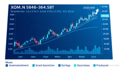 XOM.N: Analyzing the Sharp Intraday Move Without Clear Fundamentals