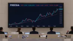 Phreesia (PHR.N) Surges 5%: What’s Behind the Unusual Intraday Move?