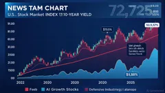 Federal Reserve Policy Tightening and Market Impact: Timing and Positioning for Equity and Bond Investors