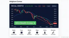 Strive (ASST.O) Plummets 5.25%: A Technical and Order Flow Deep Dive