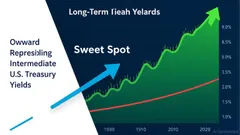 The Fed's Rate Cut Surprise: What It Means for Bonds, Stocks, and Your Portfolio