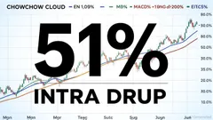 CHOW.A Plummets 51%: What’s Behind the Sharp Intraday Downturn?