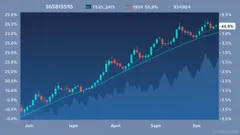 Rezolve AI (RZLV.O) Undergoes Sharp Intraday Drop Amid Mixed Peer Action and Technical Silence