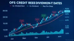 OFS Credit Announces $0.115 Dividend: Market Implications on the Ex-Dividend Date of 2025-12-12